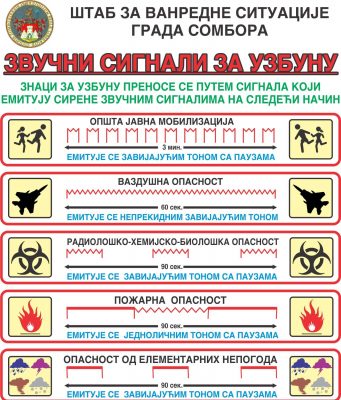 У оквиру недеље смањења ризика од катастрофа, 11. октобра – тачно у подне, огласиће се сирене за узбуњивање